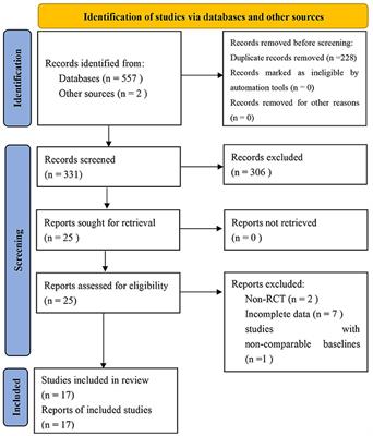 Non-invasive Brain Stimulation for Neuropathic Pain After Spinal Cord Injury: A Systematic Review and Network Meta-Analysis